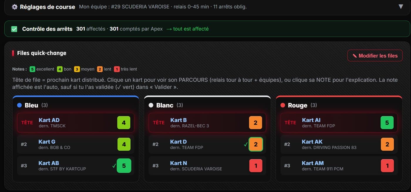 Écran des files quick-change de PitBoard : files Bleu, Blanc et Rouge avec le kart en tête de chaque file et les notes de 1 à 5 en couleur.